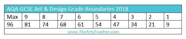 aqa art coursework grade boundaries